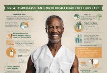 Great Eastern Total Health vs Total Care: A Comprehensive Comparison